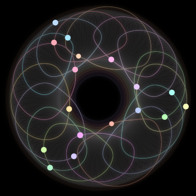 Paths of #270_17, a 17-body orbit