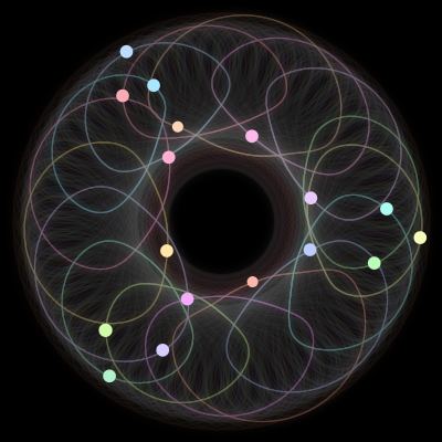 Paths of #272_17, a 17-body orbit