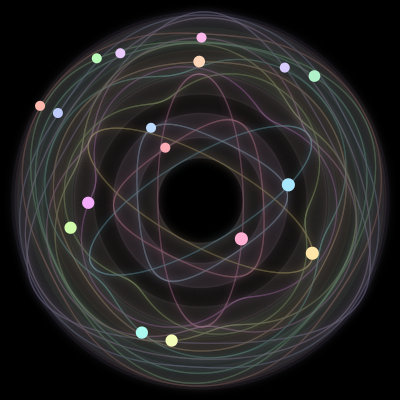 Paths of the 17 bodies of #277_17