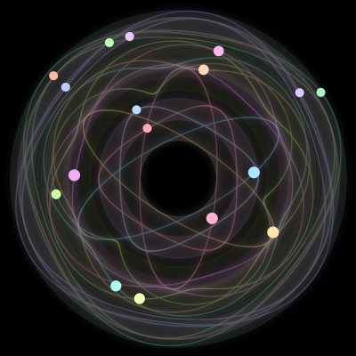 Paths of #280_17, a 17-body orbit