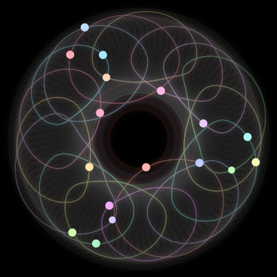 Paths of #285_17, a 17-body orbit