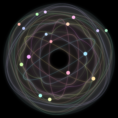 Paths of the 17 bodies of #290_17