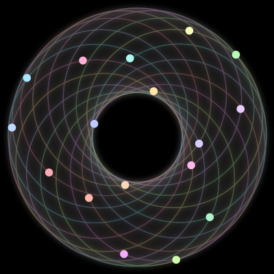 Paths of the 17 bodies of #292_17