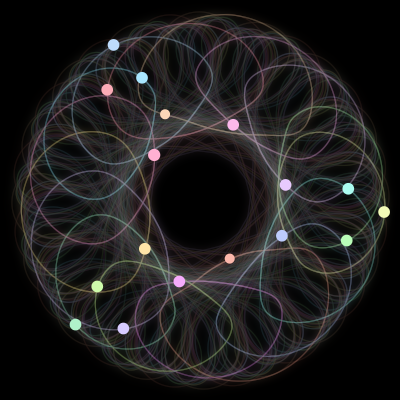 Paths of the 17 bodies of #297_17