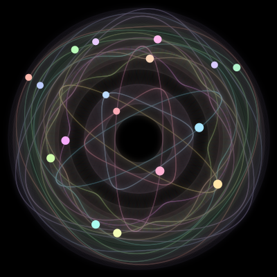 Paths of #300_17, a 17-body orbit