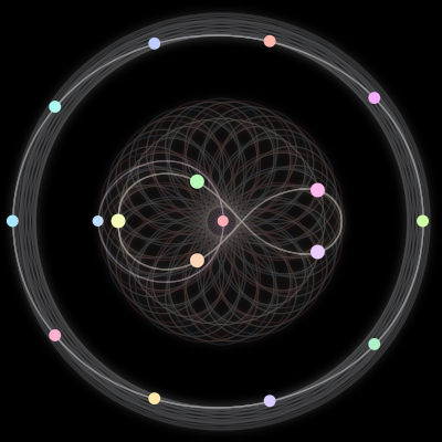 Paths of the 17 bodies of #306_17