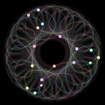 Paths of the 17 bodies of #310_17