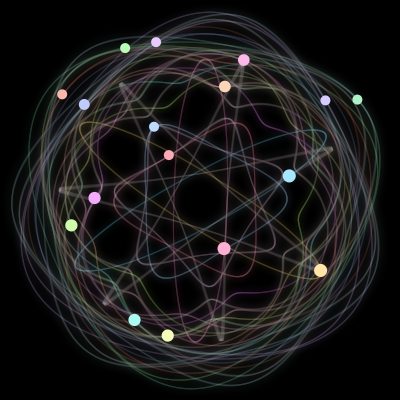 Paths of #314_17, a 17-body orbit