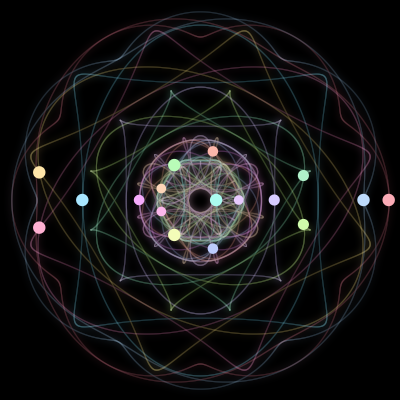 Paths of the 17 bodies of #32_17