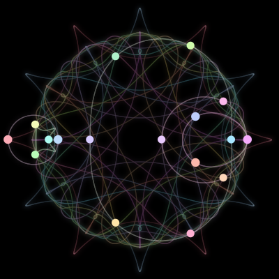 Paths of the 17 bodies of #346_17