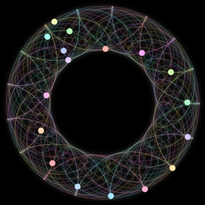 Paths of the 17 bodies of #353_17