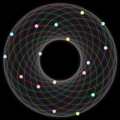 Paths of the 17 bodies of #354_17