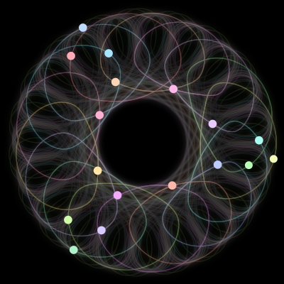Paths of the 17 bodies of #357_17