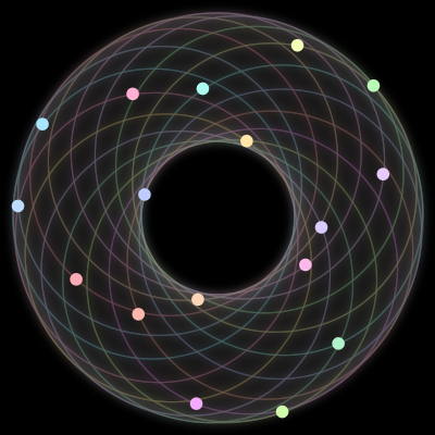 Paths of the 17 bodies of #363_17