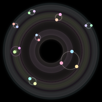 Paths of the 17 bodies of #364_17