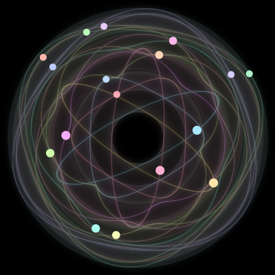 Paths of #365_17, a 17-body orbit