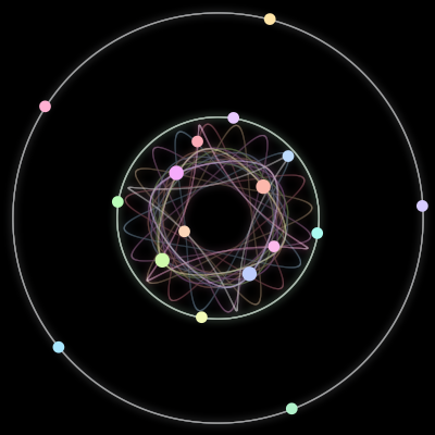 Paths of the 17 bodies of #367_17