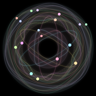 Paths of the 17 bodies of #369_17