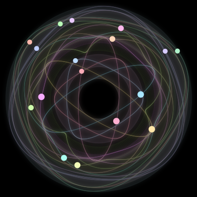 Paths of the 17 bodies of #376_17