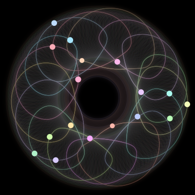 Paths of #377_17, a 17-body orbit