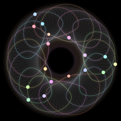 Paths of the 17 bodies of #383_17