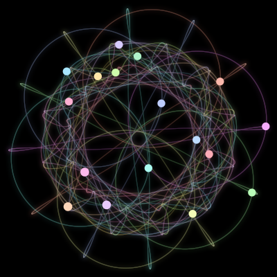 Paths of the 17 bodies of #388_17