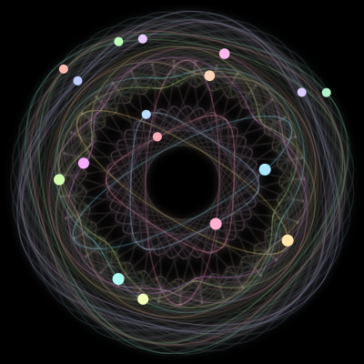 Paths of #395_17, a 17-body orbit