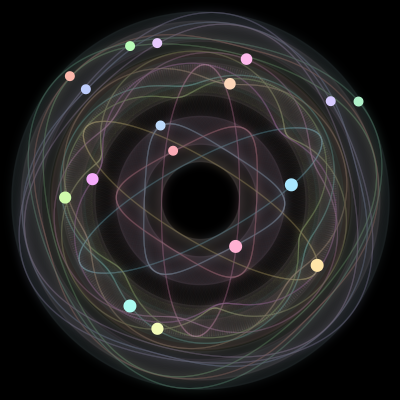 Paths of #398_17, a 17-body orbit