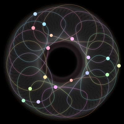 Paths of #400_17, a 17-body orbit