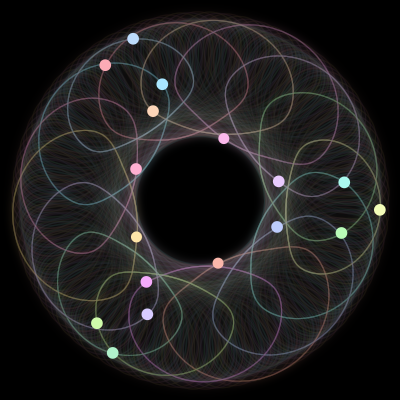 Paths of #402_17, a 17-body orbit