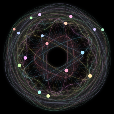 Paths of the 17 bodies of #406_17