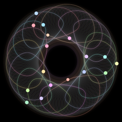Paths of the 17 bodies of #409_17