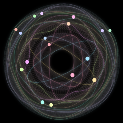 Paths of the 17 bodies of #411_17