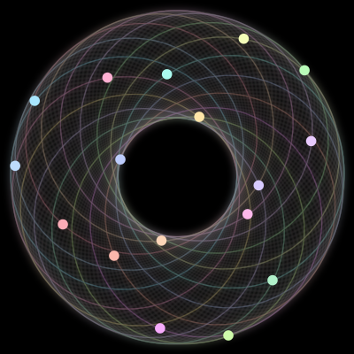 Paths of #421_17, a 17-body orbit