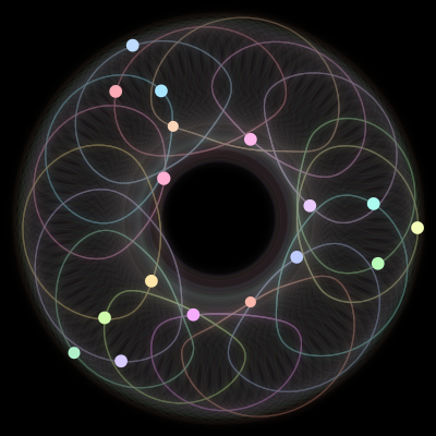 Paths of #427_17, a 17-body orbit
