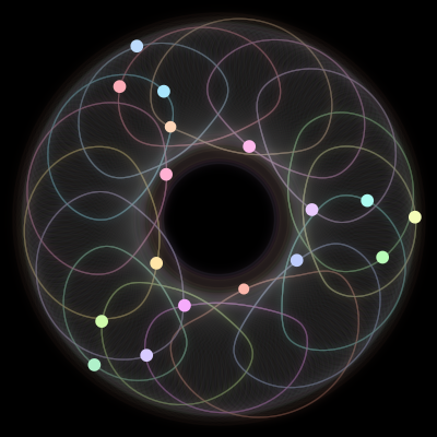 Paths of the 17 bodies of #431_17