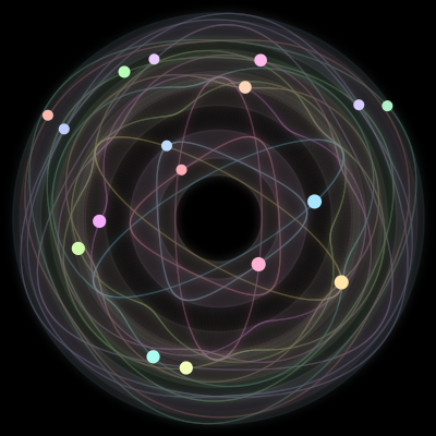 Paths of the 17 bodies of #435_17