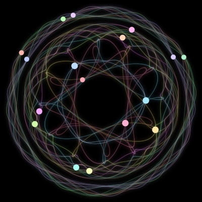 Paths of the 17 bodies of #438_17