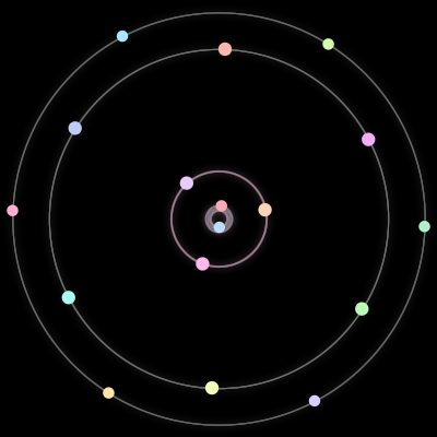 Paths of the 17 bodies of #439_17