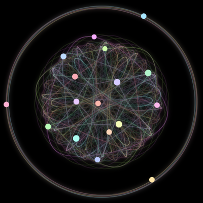 Paths of the 17 bodies of #454_17