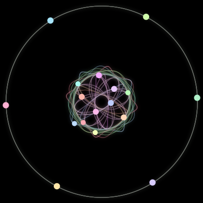 Paths of the 17 bodies of #460_17