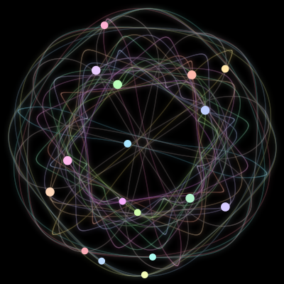 Paths of the 17 bodies of #464_17