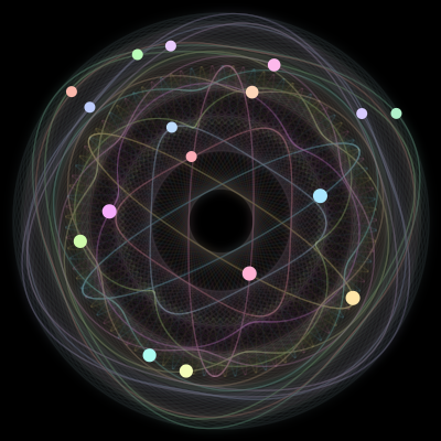Paths of the 17 bodies of #477_17
