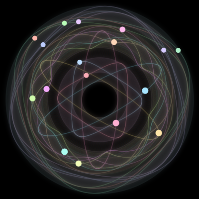 Paths of the 17 bodies of #487_17