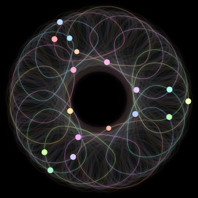 Paths of the 17 bodies of #490_17