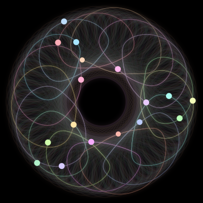 Paths of #497_17, a 17-body orbit
