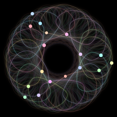 Paths of the 17 bodies of #505_17