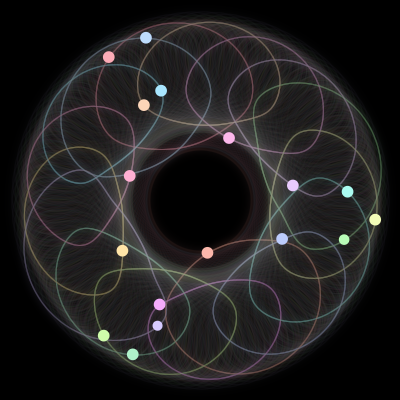 Paths of #506_17, a 17-body orbit