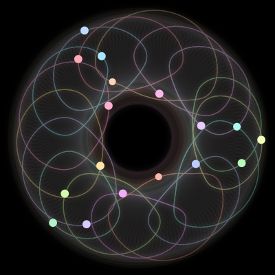 Paths of #510_17, a 17-body orbit