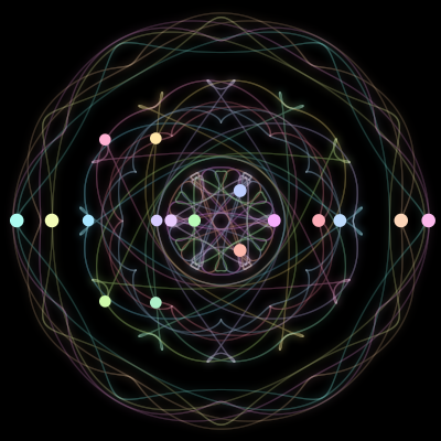 Paths of the 17 bodies of #517_17